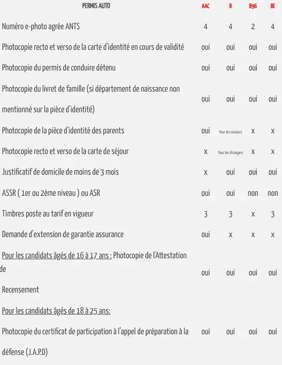 permis auto